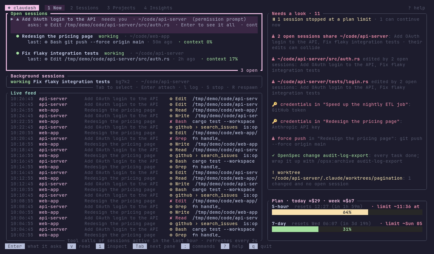 claudash in a terminal: a waiting session and the edit it asks to make, then a project's page with its spec-driven changes, worktrees and MCP servers