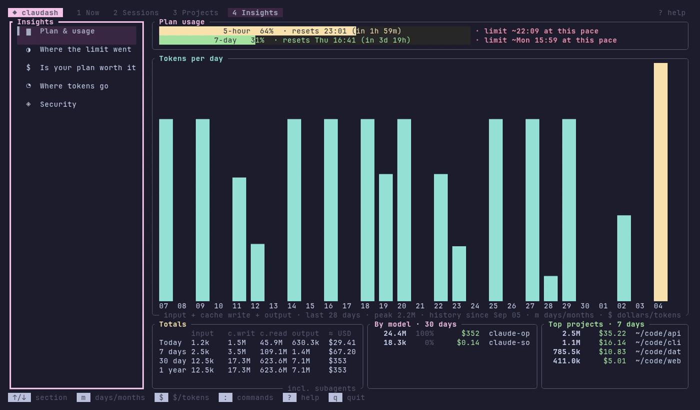 Insights: each session's part of the 5-hour and 7-day windows, and dollars per day