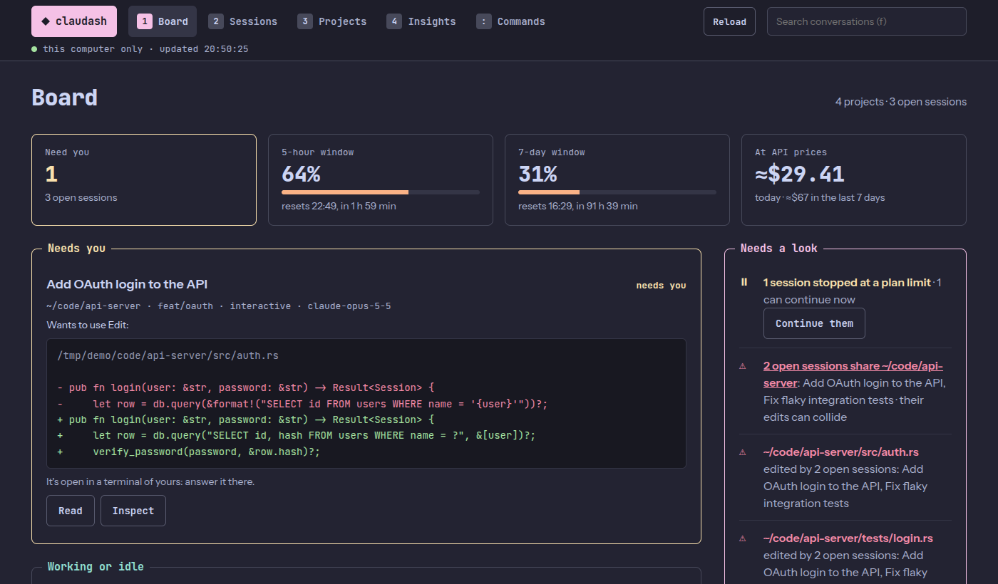 claudash serve in a browser: the board with the session that needs you and the edit it asks to make, the plan's 5-hour and 7-day windows, the cost at API prices and the alerts that need a look